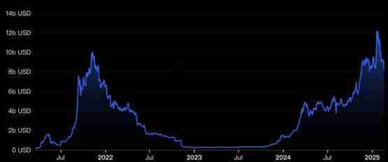 一文了解灰度推出代币PYTH投资基金！扩展用户参与Solana生态系投资机会